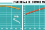 Record di malattie tumorali in Basilicata